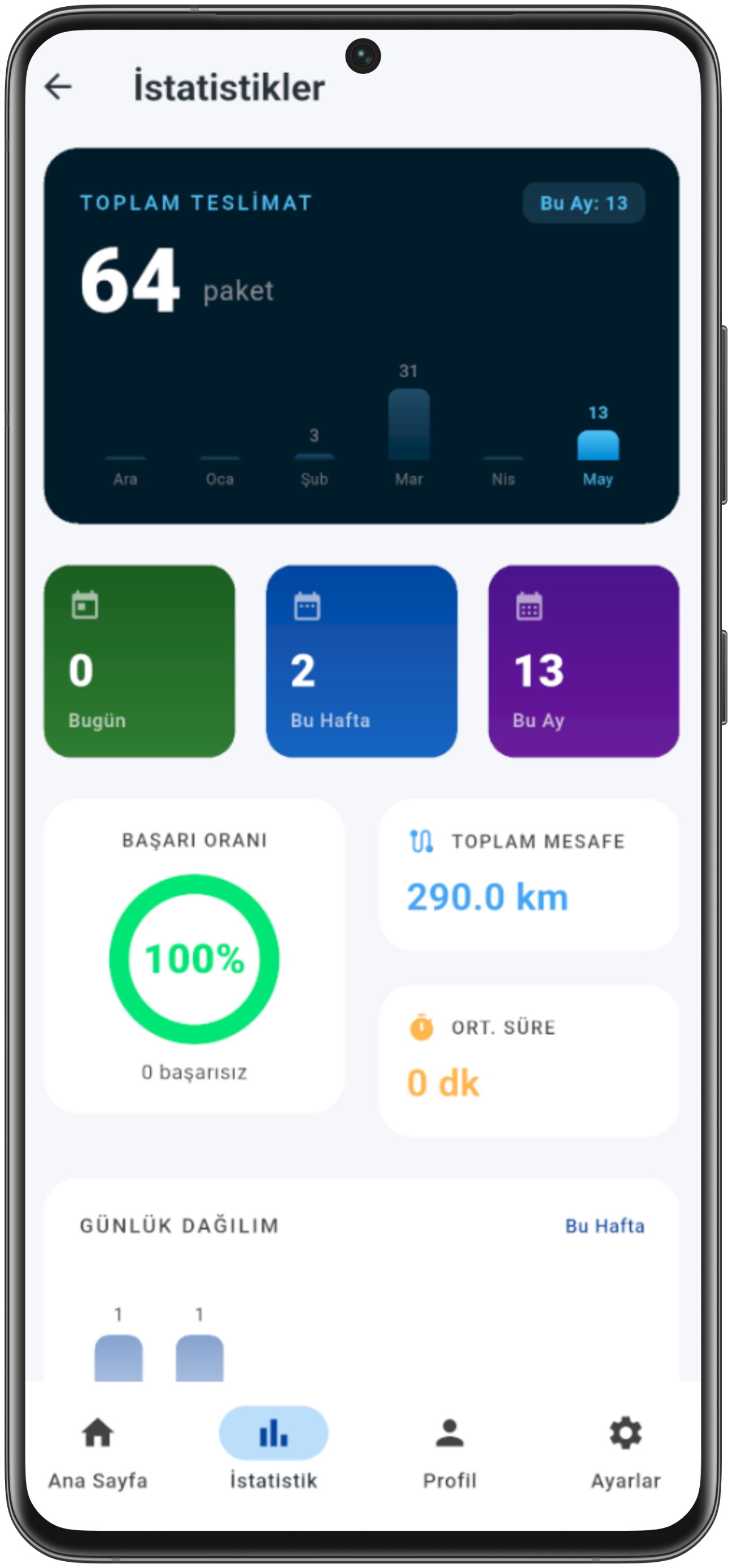 RouteGo istatistik ekranı